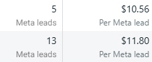 Lee's Lead Systems Stats